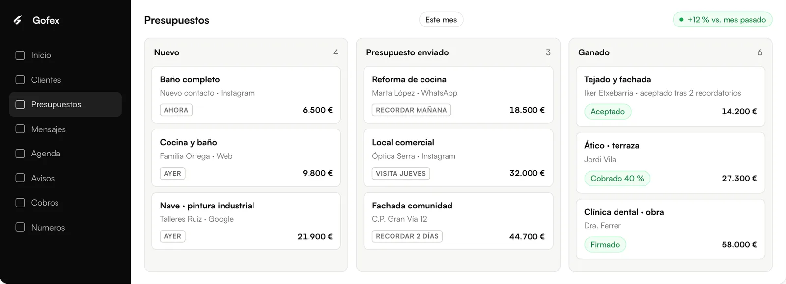 Ventas y presupuestos por etapas